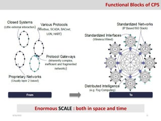 Functional Blocks of CPS
Enormous SCALE : both in space and time
8/26/2016 11
 
