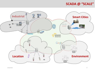 Industrial
EnvironmentLocation
Smart Cities
SCADA @ “SCALE”
8/26/2016 17
 