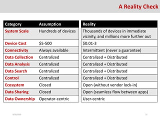 Reality
Thousands of devices in immediate
vicinity, and millions more further out
$0.01-3
Intermittent (never a guarantee)
Centralized + Distributed
Centralized + Distributed
Centralized + Distributed
Centralized + Distributed
Open (without vendor lock-in)
Open (seamless flow between apps)
User-centric
Category Assumption
System Scale Hundreds of devices
Device Cost $5-500
Connectivity Always available
Data Collection Centralized
Data Analysis Centralized
Data Search Centralized
Control Centralized
Ecosystem Closed
Data Sharing Closed
Data Ownership Operator-centric
8/26/2016 22
A Reality Check
 
