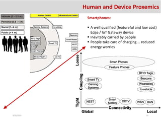 8/26/2016 23
Human and Device Proxemics
Smartphones:
 A well qualified (featureful and low cost)
Edge / IoT Gateway device
 Inevitably carried by people
 People take care of charging … reduced
energy worries
 