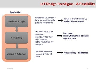 Application
Sensors & Actuators
Analytics & Logic
Networking
We need Rs 50-100
sensors & “lots" of
them
We don’t have good
coverage.
Everybody has their
own standard.
Is this really from my
sensor ?
What does 25.6 mean ?
Why is everything only
partially correlated ?
Data mules
Sensor/Network as a Service
Big-Little Data
Complex Event Processing
Model Driven Analytics
Plug-and-Play - USB for IoT
8/26/2016 25
IoT Design Paradigms : A Possibility
 