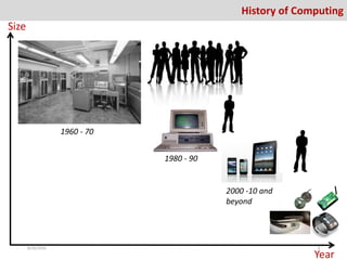 History of Computing
1960 - 70
1980 - 90
2000 -10 and
beyond
Year
Size
8/26/2016 3
 