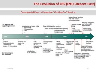 Commercial Flop -> Pervasive “On-the-Go” Service
8/26/2016 30
The Evolution of LBS (E911-Recent Past)
 