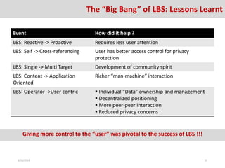 Event How did it help ?
LBS: Reactive -> Proactive Requires less user attention
LBS: Self -> Cross-referencing User has better access control for privacy
protection
LBS: Single -> Multi Target Development of community spirit
LBS: Content -> Application
Oriented
Richer “man-machine” interaction
LBS: Operator ->User centric  Individual “Data” ownership and management
 Decentralized positioning
 More peer-peer interaction
 Reduced privacy concerns
Giving more control to the “user” was pivotal to the success of LBS !!!
8/26/2016 32
The “Big Bang” of LBS: Lessons Learnt
 