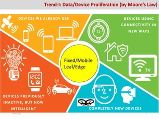 Trend-I: Data/Device Proliferation (by Moore’s Law)
Wireless Sensor Networks (WSN) Medical Devices
Industrial Systems Portable Smart DevicesRFID
http://www.onethatmatters.com/wp-content/uploads/2015/12/Internet-of-Things-why.png
Fixed/Mobile
Leaf/Edge
8/26/2016 4
 