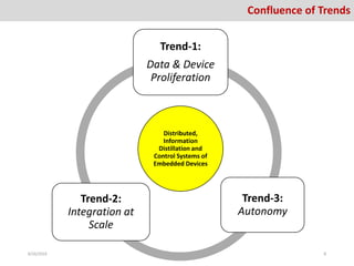 Confluence of Trends
Distributed,
Information
Distillation and
Control Systems of
Embedded Devices
Trend-1:
Data & Device
Proliferation
Trend-3:
Autonomy
Trend-2:
Integration at
Scale
8/26/2016 8
 