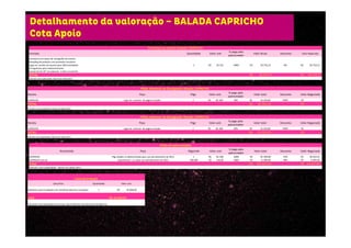 Detalhamento da valoração – BALADA CAPRICHO
Cota Apoio
Mídia impressa de divulgação Balada CAPRICHOMídia impressa de divulgação Balada CAPRICHOMídia impressa de divulgação Balada CAPRICHOMídia impressa de divulgação Balada CAPRICHO
Revista Peça Págs Valor unit.
% pago pelo
patrocinador
Valor total Desconto Valor Negociado
CAPRICHO Logo em anúncio de página simples 2 R$ 81.300 20% R$ 32.520,00 100% R$ -
TOTALTOTALTOTALTOTAL R$ 32.520,00 R$ -
Cobrado como publicidade. Valores de tabela 2013.
Mídia impressa de divulgação Balada CAPRICHOMídia impressa de divulgação Balada CAPRICHOMídia impressa de divulgação Balada CAPRICHOMídia impressa de divulgação Balada CAPRICHO
Revista Peça Págs Valor unit.
% pago pelo
patrocinador
Valor total Desconto Valor Negociado
CAPRICHO Logo em anúncio de página simples 2 R$ 81.300 20% R$ 32.520,00 100% R$ -
TOTALTOTALTOTALTOTAL R$ 32.520,00 R$ -
Cobrado como publicidade. Valores de tabela 2013.
Custo de produçãoCusto de produçãoCusto de produçãoCusto de produção
Descritivo Quantidade Valor unit.
Aplicativo para Facebook com mecânica descrita no projeto 1 R$ 45.000,00
TotalTotalTotalTotal R$ 45.000,00R$ 45.000,00R$ 45.000,00R$ 45.000,00
Faturado como prestação de serviço, não incide fee nem decsonto de agência.
Presença no evento Balada CAPRICHOPresença no evento Balada CAPRICHOPresença no evento Balada CAPRICHOPresença no evento Balada CAPRICHO
Formato Quantidade Valor unit.
% pago pelo
patrocinador
Valor Bruto Desconto Valor Negociado
Assinatura em peças de cenografia do evento
1 R$ 56.752 100% R$ 56.752,31 0% R$ 56.752,31
Sampling de produto com promotor exclusivo
Logo em convite do evento para 500 convidados
25 Ingressos para relacionamento
Comercial de 30" em plasmas e telos no evento
TOTALTOTALTOTALTOTAL R$ 56.752,31 R$ 56.752,31
Cobrado como publicidade. Valores de tabela 2013.
Mídia do patrocinadorMídia do patrocinadorMídia do patrocinadorMídia do patrocinador
Revista/site Peça Págs/mês Valor unit.
% pago pelo
patrocinador
Valor total Desconto Valor Negociado
CAPRICHO Pág simples e indeterminada para uso até dezembro de 2013 1 R$ 81.300 100% R$ 81.300,00 55% R$ 36.252,31
CAPRICHO.com.br Superbanner r.o.s para uso até dezembro de 2013 500.000 R$ 142,00 100% R$ 71.000,00 90% R$ 6.995,38
TotalTotalTotalTotal R$ 152.300,00 R$ 43.247,69
Cobrado como publicidade. Valores de tabela 2013.
 