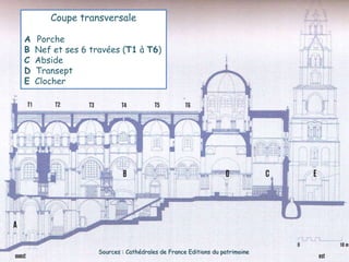 Coupe transversale 
A Porche 
B Nef et ses 6 travées (T1 à T6) 
C Abside 
D Transept 
E Clocher 
Sources : Cathédrales de France Editions du patrimoine 
 