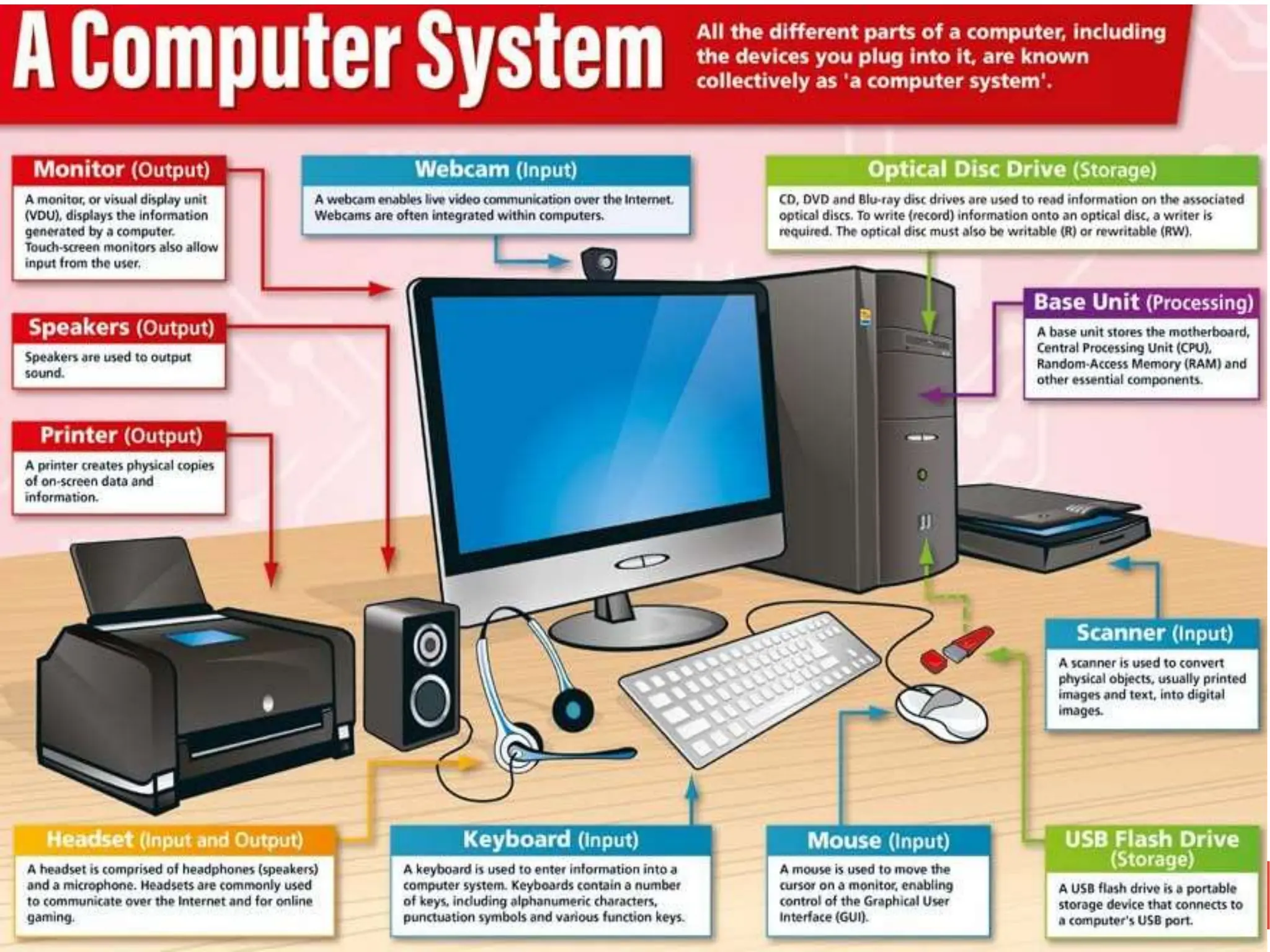 Dr.Balamurugan_Fundamentals_of_Computer.pptx | Computing | Technology ...