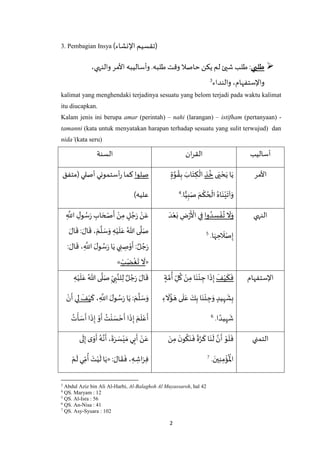 2
3. Pembagian Insya ( ‫ت‬‫ق‬‫اإلنشاء‬ ‫سيم‬ )
‫طلبي‬،‫والنهي‬ ‫األمر‬ ‫وأساليبه‬ .‫طلبه‬ ‫وقت‬ ‫حاصال‬‫يكن‬‫لم‬ ‫شيئ‬ ‫طلب‬ :
‫والنداء‬ ،‫واإلستفهام‬3
kalimat yang menghendaki terjadinya sesuatu yang belom terjadi pada waktu kalimat
itu diucapkan.
Kalam jenis ini berupa amar (perintah) – nahi (larangan) – istifham (pertanyaan) -
tamanni (kata untuk menyatakan harapan terhadap sesuatu yang sulit terwujud) dan
nida’(kata seru)
‫أساليب‬‫ان‬‫ر‬‫الق‬‫السنة‬
‫األمر‬‫ى‬َ‫ي‬ ْ‫ح‬َ‫ي‬ ‫ا‬َ‫ي‬ِ‫ذ‬
ُ
‫خ‬ٍ‫ة‬‫ه‬‫و‬ ُ‫ق‬ِ‫ب‬ َ‫اب‬َ‫ت‬ ِ‫ك‬
ْ
‫ال‬
.‫ا‬ًّ‫ي‬ِ‫ب‬َ‫ص‬ َ‫م‬
ْ
‫ك‬ ُ‫ح‬
ْ
‫ال‬ ُ‫اه‬َ‫ن‬ْ‫ي‬
َ
‫آت‬َ‫و‬4
‫صلوا‬‫(متفق‬ ‫أصلي‬ ‫أستموني‬‫ر‬‫كما‬
)‫عليه‬
‫النهي‬‫وا‬ ُ‫د‬ ِ‫س‬ ْ‫ف‬
ُ
‫ت‬
َ
‫ال‬َ‫و‬َ‫د‬ْ‫ع‬َ‫ب‬ ِ‫ض‬ْ‫ر‬
َ ْ
‫األ‬ ‫ي‬ِ‫ف‬
.‫ا‬َ‫ه‬ ِ‫ح‬
َ
‫ال‬ْ‫ص‬ِ‫إ‬5
ِ
‫ه‬
‫اَّلل‬ ِ‫ل‬‫و‬ ُ‫س‬َ‫ر‬ ِ‫اب‬ َ‫ح‬ ْ‫ص‬
َ
‫أ‬ ْ‫ن‬ِ‫م‬ ٍ‫ل‬ ُ‫ج‬َ‫ر‬ ْ‫ن‬َ‫ع‬
ْ‫ي‬
َ
‫ل‬َ‫ع‬ ُ‫هللا‬ ‫ى‬
‫ه‬
‫ل‬َ‫ص‬َ‫ال‬
َ
‫ق‬ : َ‫ال‬
َ
‫ق‬ ، َ‫م‬
‫ه‬
‫ل‬ َ‫س‬َ‫و‬ ِ‫ه‬
: َ‫ال‬
َ
‫ق‬ ، ِ
‫ه‬
‫اَّلل‬ َ‫ل‬‫و‬ ُ‫س‬َ‫ر‬ ‫ا‬َ‫ي‬ ‫ي‬ ِ‫ن‬ ِ‫ص‬ْ‫و‬
َ
‫أ‬ : ٌ‫ل‬ ُ‫ج‬َ‫ر‬
«ْ‫ب‬َ‫ض‬
ْ
‫غ‬
َ
‫ت‬
َ
‫ال‬»
‫اإلستفهام‬
َ
‫ف‬ْ‫ي‬
َ
‫ك‬
َ
‫ف‬ٍ‫ة‬ ‫ه‬‫م‬
ُ
‫أ‬ ِ‫ل‬
ُ
‫ك‬ ْ‫ن‬ِ‫م‬ ‫ا‬َ‫ن‬
ْ
‫ئ‬ ِ‫ج‬‫ا‬
َ
‫ذ‬ِ‫إ‬
ِ‫ء‬
َ
‫ال‬
ُ
‫ؤ‬ َ‫ه‬ ‫ى‬
َ
‫ل‬َ‫ع‬ َ‫ك‬ِ‫ب‬ ‫ا‬َ‫ن‬
ْ
‫ئ‬ ِ‫ج‬َ‫و‬ ٍ‫يد‬ِ‫ه‬
َ
‫ش‬ِ‫ب‬
.‫ا‬ ً‫يد‬ِ‫ه‬
َ
‫ش‬6
ِ‫ه‬ْ‫ي‬
َ
‫ل‬َ‫ع‬ ُ‫هللا‬‫ى‬
‫ه‬
‫ل‬َ‫ص‬ ِ‫ي‬ ِ‫ب‬‫ه‬‫لن‬ِ‫ل‬ ٌ‫ل‬ ُ‫ج‬َ‫ر‬ َ‫ال‬
َ
‫ق‬
‫ا‬َ‫ي‬ : َ‫م‬
‫ه‬
‫ل‬ َ‫س‬َ‫و‬
َ
‫ك‬ ، ِ
‫ه‬
‫اَّلل‬ َ‫ل‬‫و‬ ُ‫س‬َ‫ر‬
َ
‫ف‬ْ‫ي‬ْ‫ن‬
َ
‫أ‬ ‫ي‬ِ‫ل‬
ُ‫ت‬
ْ
‫أ‬ َ‫س‬
َ
‫أ‬‫ا‬
َ
‫ذ‬ِ‫إ‬ ْ‫و‬
َ
‫أ‬ ُ‫ت‬
ْ
‫ن‬ َ‫س‬ ْ‫ح‬
َ
‫أ‬ ‫ا‬
َ
‫ذ‬ِ‫إ‬ َ‫م‬
َ
‫ل‬ْ‫ع‬
َ
‫أ‬
‫التمني‬َ‫ن‬ِ‫م‬
َ‫ن‬‫و‬
ُ
‫ك‬َ‫ن‬
َ
‫ف‬
ً
‫ة‬‫ه‬‫ر‬
َ
‫ك‬‫ا‬َ‫ن‬
َ
‫ل‬ ‫ه‬‫ن‬
َ
‫أ‬ ْ‫و‬
َ
‫ل‬
َ
‫ف‬
. َ‫ين‬ِ‫ن‬ِ‫م‬
ْ
‫ؤ‬
ُ ْ
‫اْل‬7
‫ى‬
َ
‫ل‬ِ‫إ‬‫ى‬َ‫و‬
َ
‫أ‬ ُ‫ه‬‫ه‬‫ن‬
َ
‫أ‬ ،
َ
‫ة‬َ‫ر‬ َ‫س‬ْ‫ي‬َ‫م‬ ‫ي‬ِ‫ب‬
َ
‫أ‬ ْ‫ن‬َ‫ع‬
: َ‫ال‬
َ
‫ق‬
َ
‫ف‬ ، ِ‫ه‬ ِ‫اش‬َ‫ر‬ِ‫ف‬«ْ‫م‬
َ
‫ل‬ ‫ي‬ِ‫م‬
ُ
‫أ‬ َ‫ت‬ْ‫ي‬
َ
‫ل‬‫ا‬َ‫ي‬
3
Abdul Aziz bin Ali Al-Harbi, Al-Balaghoh Al Muyassaroh, hal 42
4
QS. Maryam : 12
5
QS. Al-Isra : 56
6
QS. An-Nisa : 41
7
QS. Asy-Syuara : 102
 