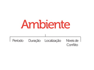 Ambiente
Período   Duração   Localização   Níveis de
                                  Conﬂito
 