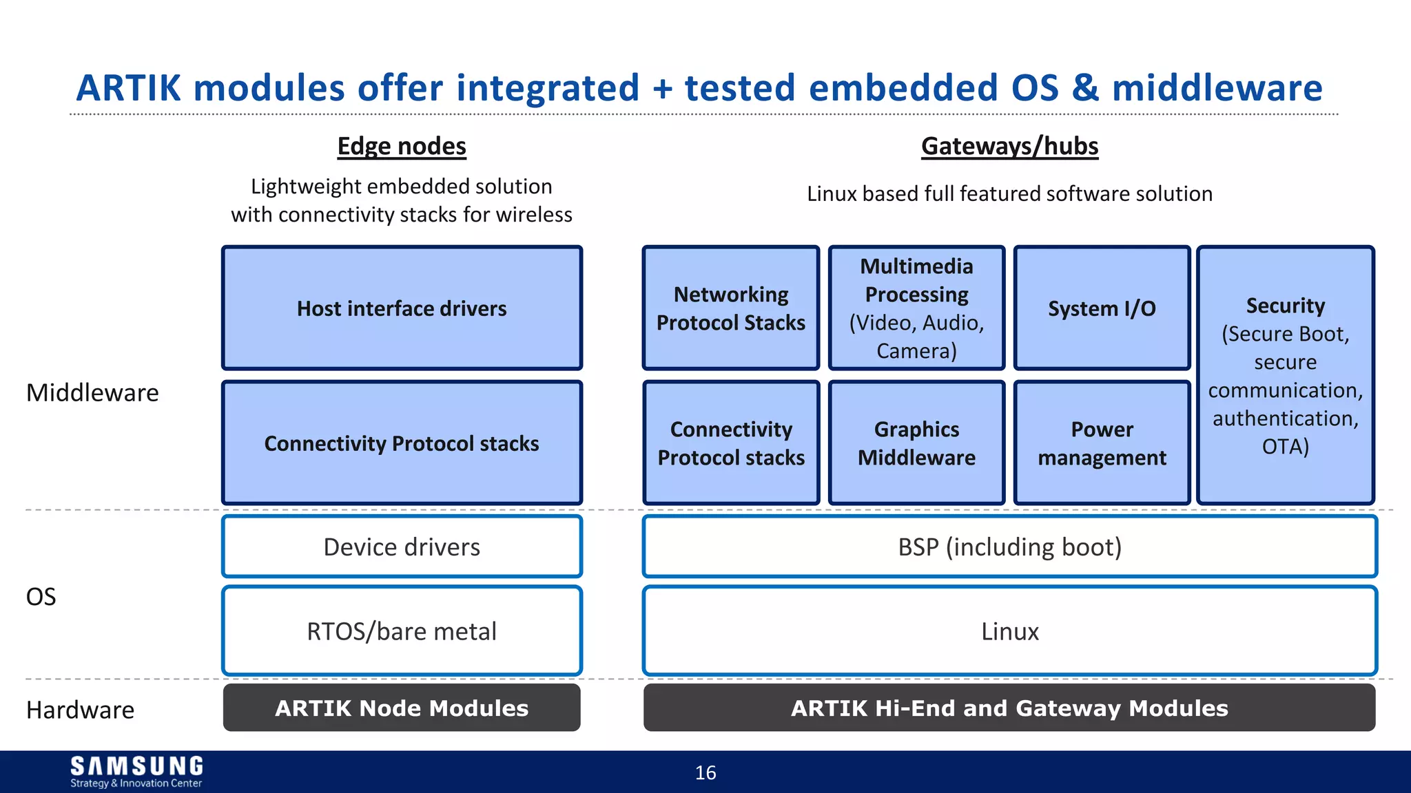IoT and the Role of Platforms | PDF
