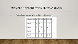 Lean manufacturing in engineering production | PPTX