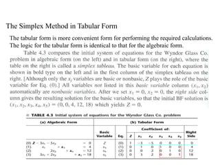 Simplex Method Final Table Form Balaji-opt-lecture3-sp13.pptx