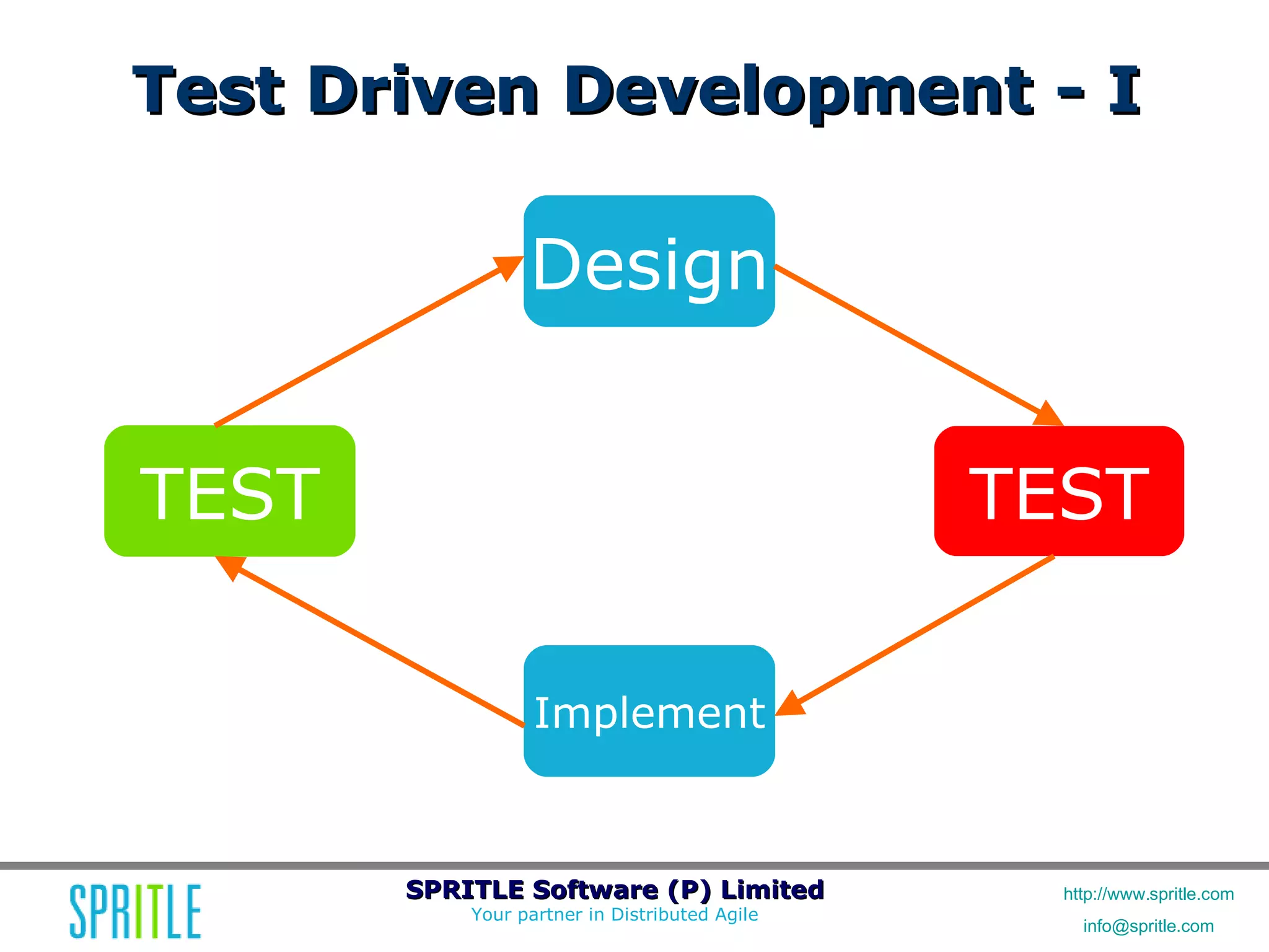 Agile Workshop: Releasing Quality Software