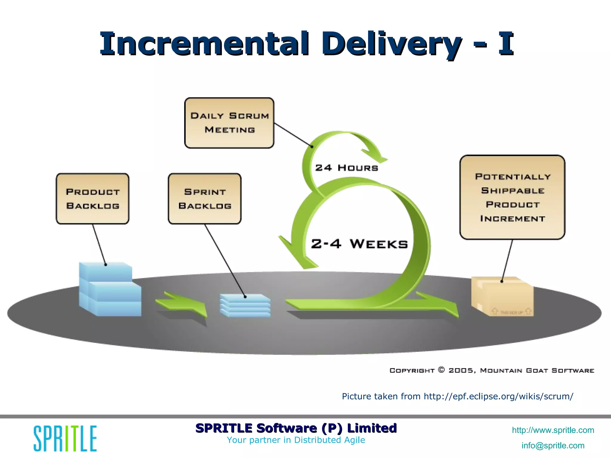 Agile Workshop: Releasing Quality Software