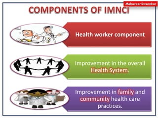IMNCI | PPT