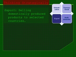 Thinking Strategically
Export: Selling
domestically produced
products to selected
countries.
 