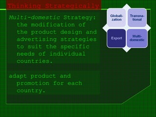 Thinking Strategically
Multi-domestic Strategy:
the modification of
the product design and
advertising strategies
to suit the specific
needs of individual
countries.
adapt product and
promotion for each
country.
 