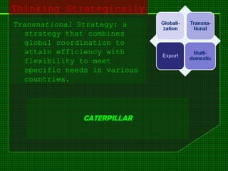 Thinking Strategically
Transnational Strategy: a
strategy that combines
global coordination to
attain efficiency with
flexibility to meet
specific needs in various
countries.
CATERPILLAR
 