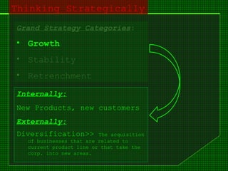 Grand Strategy Categories:
• Growth
• Stability
• Retrenchment
Internally:
New Products, new customers
Externally:
Diversification>> The acquisition
of businesses that are related to
current product line or that take the
corp. into new areas.
Thinking Strategically
 