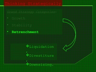 Grand Strategy Categories:
• Growth
• Stability
• Retrenchment
Liquidation
,
Divestiture
,
Downsizing.
Thinking Strategically
 