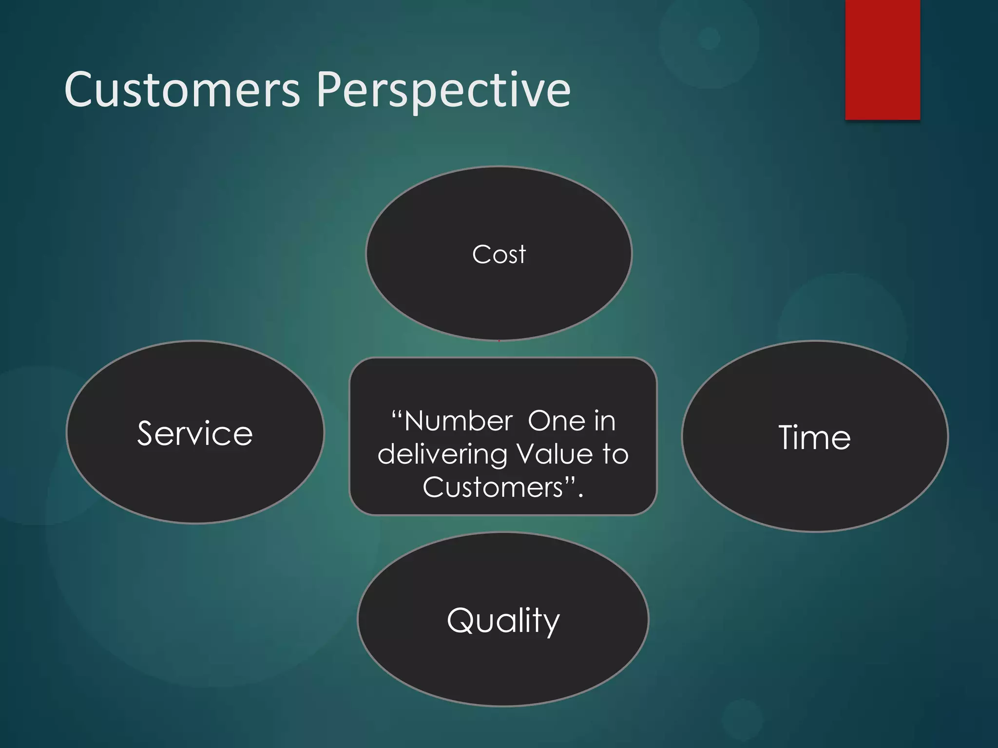 Customers Perspective
“Number One in
delivering Value to
Customers”.
Time
Quality
Service
Cost
 