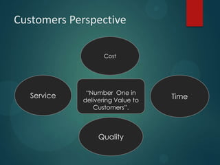 Customers Perspective
“Number One in
delivering Value to
Customers”.
Time
Quality
Service
Cost
 