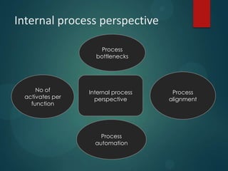 Internal process perspective
Internal process
perspective
Process
alignment
Process
bottlenecks
Process
automation
No of
activates per
function
 