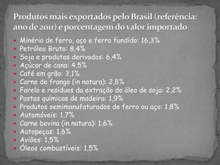  Minério de ferro, aço e ferro fundido: 16,3%
 Petróleo Bruto: 8,4%
 Soja e produtos derivados: 6,4%
 Açúcar de cana: 4,5%
 Café em grão: 3,1%
 Carne de frango (in natura): 2,8%
 Farelo e resíduos da extração do óleo de soja: 2,2%
 Pastas químicas de madeira: 1,9%
 Produtos semimanufaturados de ferro ou aço: 1,8%
 Automóveis: 1,7%
 Carne bovina (in natura): 1,6%
 Autopeças: 1,6%
 Aviões: 1,5%
 Óleos combustíveis: 1,5%
 