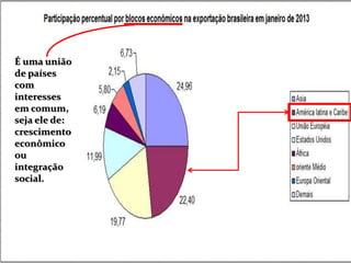 É uma união
de países
com
interesses
em comum,
seja ele de:
crescimento
econômico
ou
integração
social.
 