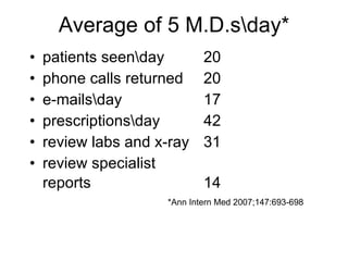 Average of 5 M.D.s\day* patients seen\day 20 phone calls returned 20 e-mails\day  17 prescriptions\day 42 review labs and x-ray 31 review specialist  reports   14   *Ann Intern Med 2007;147:693-698   