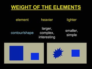 WEIGHT OF THE ELEMENTS
element heavier lighter
contour/shape
larger,
complex,
interesting
smaller,
simple
 