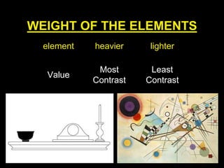 WEIGHT OF THE ELEMENTS
element heavier lighter
Value
Most
Contrast
Least
Contrast
 
