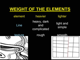 element heavier lighter
Line
heavy, dark
and
complicated
light and
simple
texture rough smooth
WEIGHT OF THE ELEMENTS
 