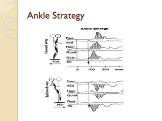 Ankle Strategy
 