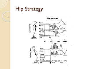 Hip Strategy
 