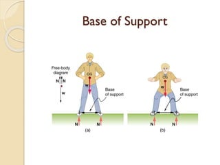 Base of Support
 