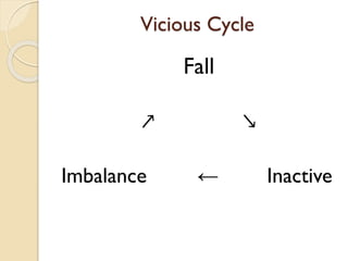Vicious Cycle
Fall
↗ ↘
Imbalance ← Inactive
 