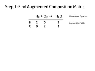 Step 1: Find Augmented Composition Matrix

                2H2 + O2 → 2H2O   Unbalanced Equation


            H    2   0      2     Composition Table
            O    0   2      1
 