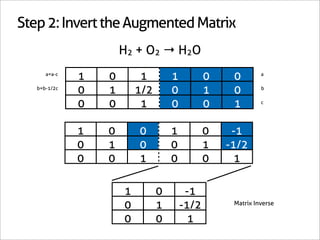Step 2: Invert the Augmented Matrix
                      H2 + O2 → H2O
      a=a-c
              1   0        1        1          0    0        a

   b=b-1/2c
              0   1       1/2       0          1    0        b


              0   0        1        0          0    1        c




              1   0       0         1          0    -1
              0   1       0         0          1   -1/2
              0   0       1         0          0     1

                      1         0        -1
                      0         1       -1/2        Matrix Inverse

                      0         0         1
 