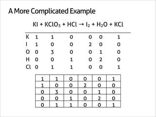 A More Complicated Example
          KI + KClO3 + HCl → I2 + H2O + KCl

     K    1       1       0       0   0       1
     I    1       0       0       2   0       0
     O    0       3       0       0   1       0
     H    0       0       1       0   2       0
     Cl   0       1       1       0   0       1

              1       1   0   0       0   1
              1       0   0   2       0   0
              0       3   0   0       1   0
              0       0   1   0       2   0
              0       1   1   0       0   1
 