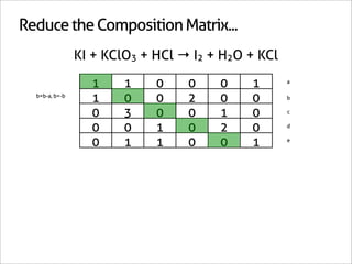 Reduce the Composition Matrix...
                KI + KClO3 + HCl → I2 + H2O + KCl

                  1     1    0    0    0    1       a

  b=b-a, b=-b
                  1     0    0    2    0    0       b


                  0     3    0    0    1    0       c


                  0     0    1    0    2    0       d


                  0     1    1    0    0    1       e
 