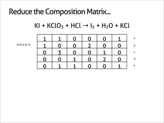 Reduce the Composition Matrix...
                KI + KClO3 + HCl → I2 + H2O + KCl

                  1     1    0    0    0    1       a

  b=b-a, b=-b
                  1     0    0    2    0    0       b


                  0     3    0    0    1    0       c


                  0     0    1    0    2    0       d


                  0     1    1    0    0    1       e
 