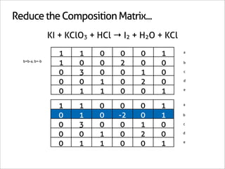 Reduce the Composition Matrix...
                KI + KClO3 + HCl → I2 + H2O + KCl

                  1     1    0    0    0    1       a

  b=b-a, b=-b
                  1     0    0    2    0    0       b


                  0     3    0    0    1    0       c


                  0     0    1    0    2    0       d


                  0     1    1    0    0    1       e



                  1     1    0    0    0    1       a


                  0     1    0    -2   0    1       b


                  0     3    0    0    1    0       c


                  0     0    1    0    2    0       d


                  0     1    1    0    0    1       e
 