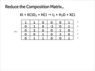 Reduce the Composition Matrix...
           KI + KClO3 + HCl → I2 + H2O + KCl

             1     1    0    0    0    1       a


             0     1    0    -2   0    1       b


     d c
             0     3    0    0    1    0       c


             0     0    1    0    2    0       d


             0     1    1    0    0    1       e
 