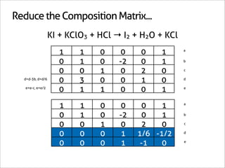 Reduce the Composition Matrix...
                  KI + KClO3 + HCl → I2 + H2O + KCl
                     1    1    0    0    0    1       a


                     0    1    0    -2   0    1       b


                     0    0    1    0    2    0       c

  d=d-3b, d=d/6
                     0    3    0    0    1    0       d

   e=e-c, e=e/2
                     0    1    1    0    0    1       e




                     1    1    0    0     0    1      a


                     0    1    0    -2    0    1      b


                     0    0    1    0     2    0      c


                     0    0    0    1    1/6 -1/2     d


                     0    0    0    1     -1   0      e
 