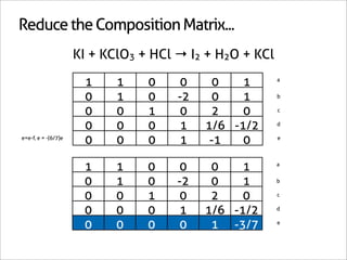 Reduce the Composition Matrix...
                     KI + KClO3 + HCl → I2 + H2O + KCl

                       1    1    0    0     0    1       a


                       0    1    0    -2    0    1       b


                       0    0    1    0     2    0       c


                       0    0    0    1    1/6 -1/2      d

e=e-f, e = -(6/7)e
                       0    0    0    1     -1   0       e




                      1     1    0    0     0    1       a


                      0     1    0    -2    0    1       b


                      0     0    1    0     2    0       c


                      0     0    0    1    1/6 -1/2      d


                      0     0    0    0     1 -3/7       e
 