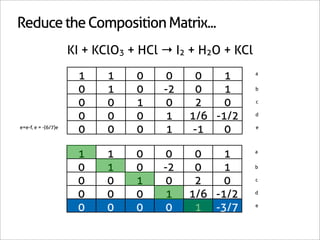 Reduce the Composition Matrix...
                     KI + KClO3 + HCl → I2 + H2O + KCl

                       1    1    0    0     0    1       a


                       0    1    0    -2    0    1       b


                       0    0    1    0     2    0       c


                       0    0    0    1    1/6 -1/2      d

e=e-f, e = -(6/7)e
                       0    0    0    1     -1   0       e




                      1     1    0    0     0    1       a


                      0     1    0    -2    0    1       b


                      0     0    1    0     2    0       c


                      0     0    0    1    1/6 -1/2      d


                      0     0    0    0     1 -3/7       e
 