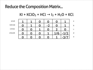 Reduce the Composition Matrix...
            KI + KClO3 + HCl → I2 + H2O + KCl
    a=a-b
             1    1    0    0     0    1    a

  b=b+2d
             0    1    0    -2    0    1    b

  c=d-2e
             0    0    1    0     2    0    c

  d=d-e/6
             0    0    0    1    1/6 -1/2   d


             0    0    0    0     1 -3/7    e
 